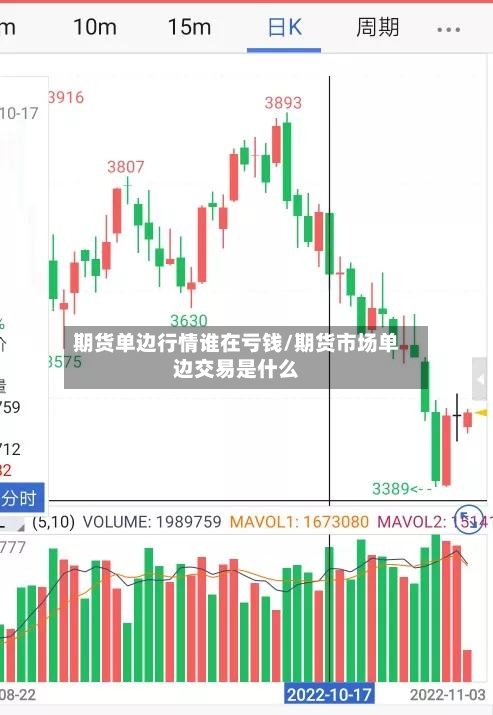 期货单边行情谁在亏钱/期货市场单边交易是什么-第2张图片