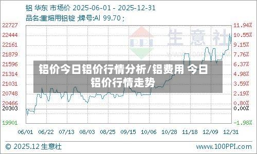 铝价今日铝价行情分析/铝费用 今日铝价行情走势