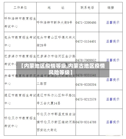 【内蒙地区疫情等级,内蒙古地区疫情风险等级】-第2张图片