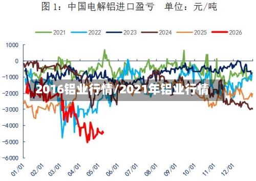 2016铝业行情/2021年铝业行情-第2张图片