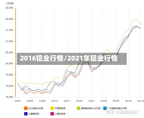 2016铝业行情/2021年铝业行情-第3张图片