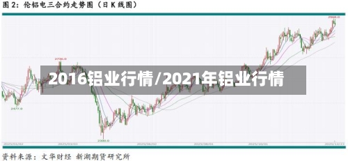 2016铝业行情/2021年铝业行情