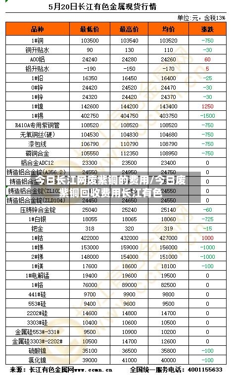 今日长江网废紫铜的费用/今日废紫铜回收费用长江有色