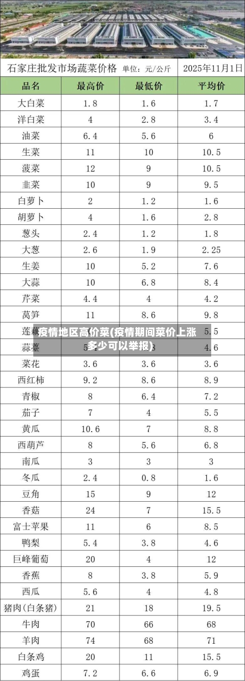 疫情地区高价菜(疫情期间菜价上涨多少可以举报)-第3张图片