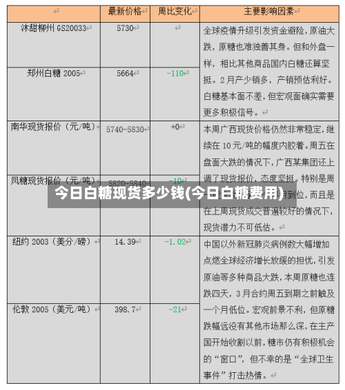 今日白糖现货多少钱(今日白糖费用)-第3张图片