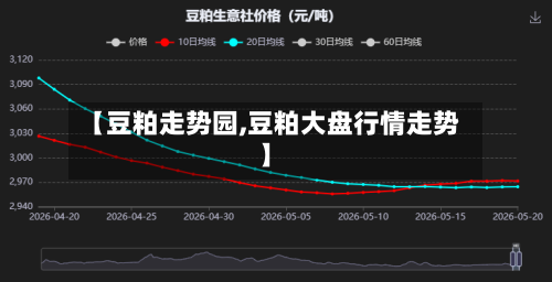 【豆粕走势园,豆粕大盘行情走势】-第3张图片