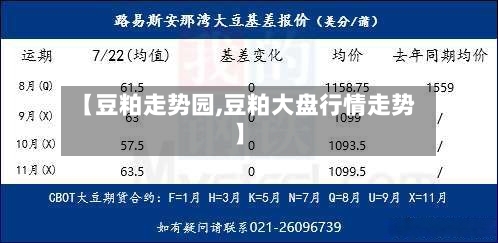 【豆粕走势园,豆粕大盘行情走势】