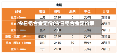 今日铝合金定价(今日铝合金定价表)-第2张图片