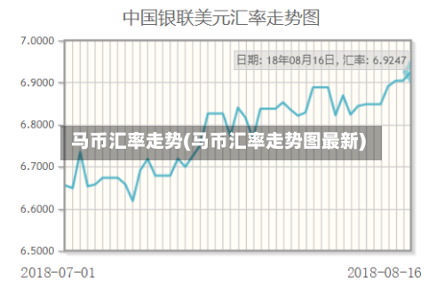 马币汇率走势(马币汇率走势图最新)