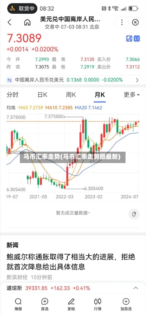 马币汇率走势(马币汇率走势图最新)-第2张图片