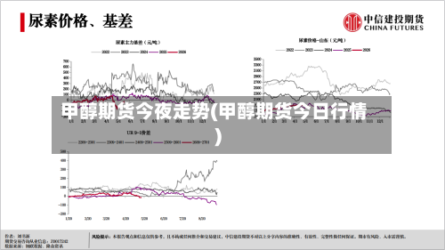甲醇期货今夜走势(甲醇期货今日行情)-第2张图片