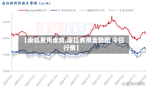 【废铝费用走势,废铝费用走势图 今日行情】-第2张图片