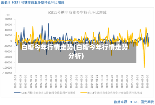 白糖今年行情走势(白糖今年行情走势分析)