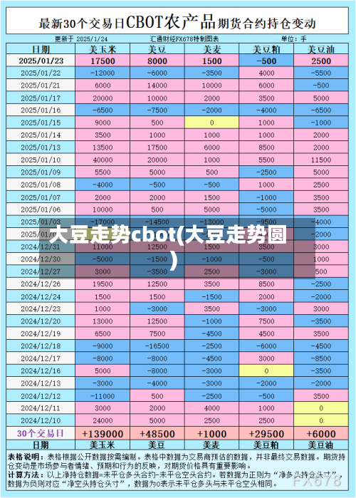大豆走势cbot(大豆走势圆)-第3张图片