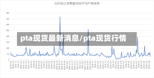 pta现货最新消息/pta现货行情-第2张图片