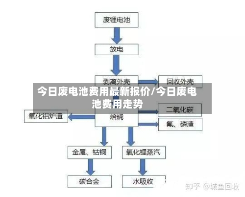 今日废电池费用最新报价/今日废电池费用走势-第2张图片