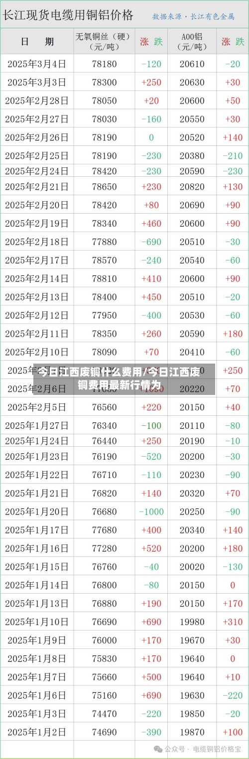 今日江西废铜什么费用/今日江西废铜费用最新行情为
