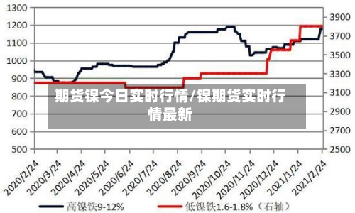 期货镍今日实时行情/镍期货实时行情最新-第3张图片