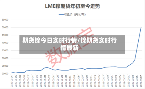 期货镍今日实时行情/镍期货实时行情最新