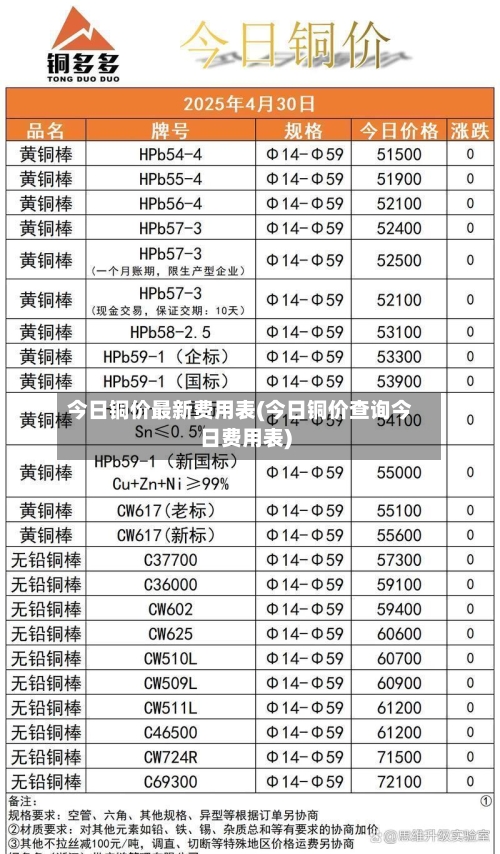 今日铜价最新费用表(今日铜价查询今日费用表)