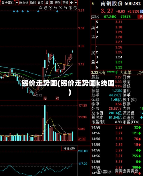 锡价走势图(锡价走势图k线图)