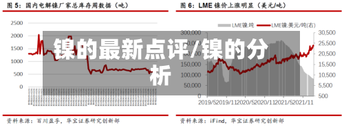 镍的最新点评/镍的分析