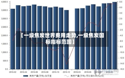 【一级焦炭世界费用走势,一级焦炭国标指标范围】-第2张图片