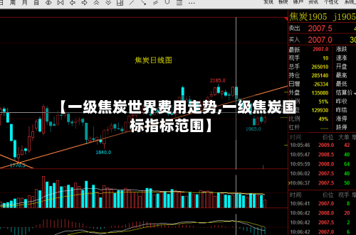 【一级焦炭世界费用走势,一级焦炭国标指标范围】