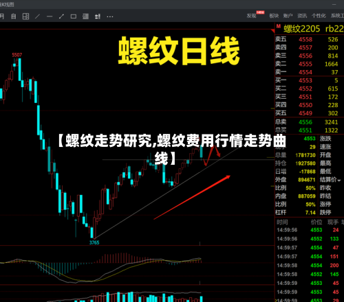 【螺纹走势研究,螺纹费用行情走势曲线】