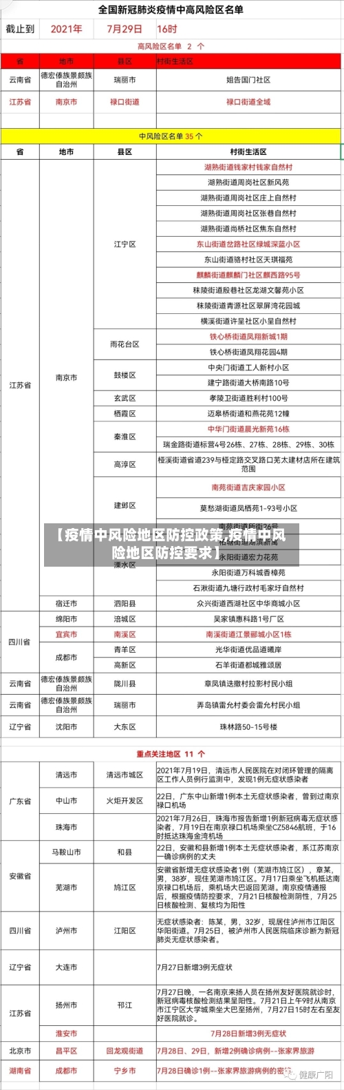 【疫情中风险地区防控政策,疫情中风险地区防控要求】-第3张图片