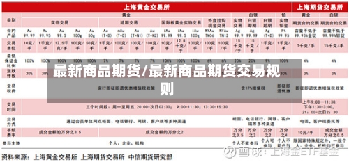 最新商品期货/最新商品期货交易规则-第3张图片