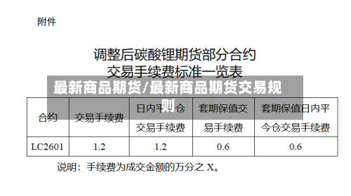 最新商品期货/最新商品期货交易规则-第2张图片