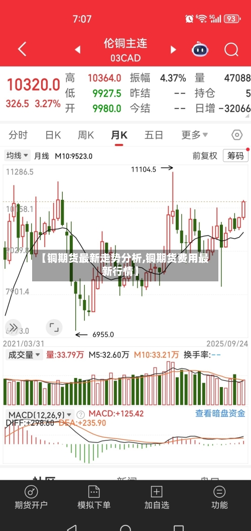 【铜期货最新走势分析,铜期货费用最新行情】-第2张图片