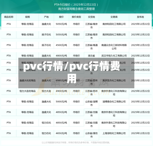 pvc行情/pvc行情费用-第2张图片