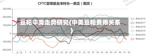 豆粕中美走势研究(中美豆粕费用关系)-第2张图片