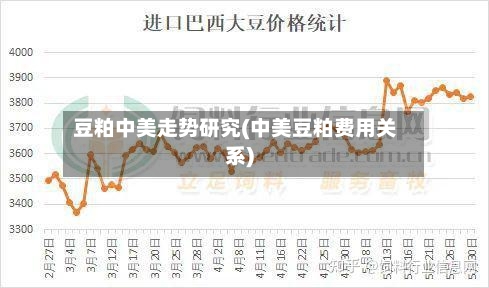 豆粕中美走势研究(中美豆粕费用关系)