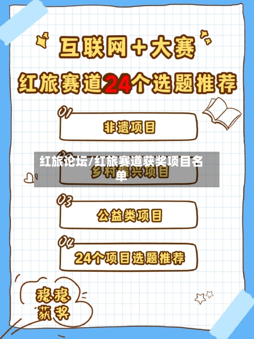 红旅论坛/红旅赛道获奖项目名单-第3张图片