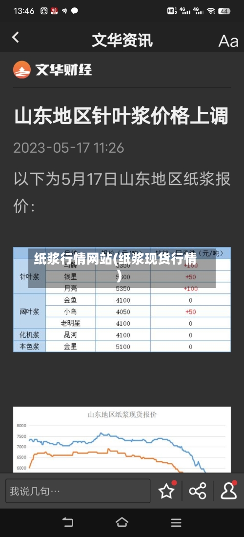 纸浆行情网站(纸浆现货行情)