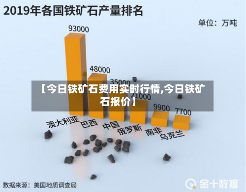 【今日铁矿石费用实时行情,今日铁矿石报价】-第2张图片
