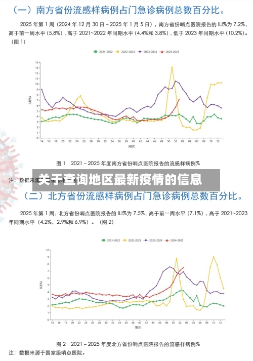 关于查询地区最新疫情的信息-第3张图片