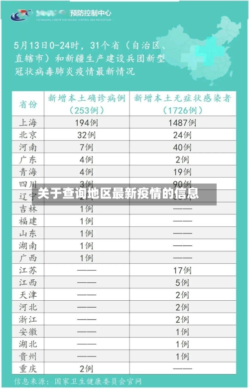 关于查询地区最新疫情的信息-第2张图片