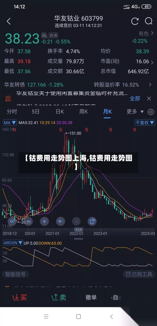 【钴费用走势图上海,钴费用走势图】-第2张图片