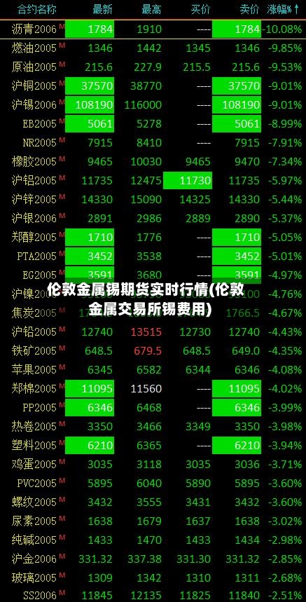 伦敦金属锡期货实时行情(伦敦金属交易所锡费用)-第2张图片