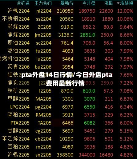 pta外盘14日行情/今日外盘pta费用最新行情