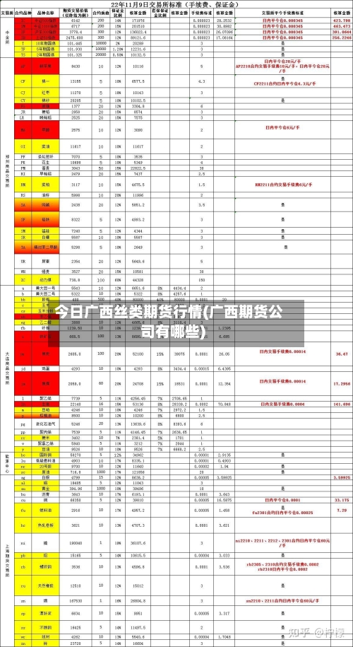 今日广西丝类期货行情(广西期货公司有哪些)-第2张图片