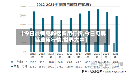 【今日最新电解锰费用行情,今日电解锰费用行情,世界大事】