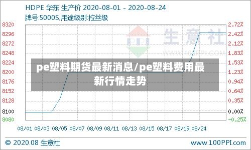 pe塑料期货最新消息/pe塑料费用最新行情走势