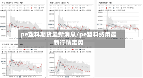 pe塑料期货最新消息/pe塑料费用最新行情走势-第3张图片