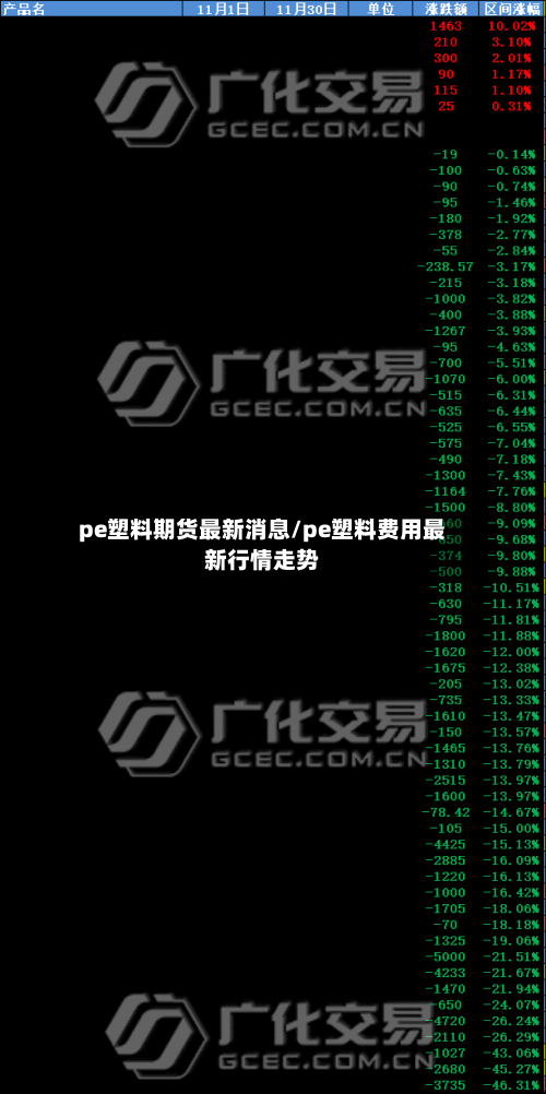 pe塑料期货最新消息/pe塑料费用最新行情走势-第2张图片
