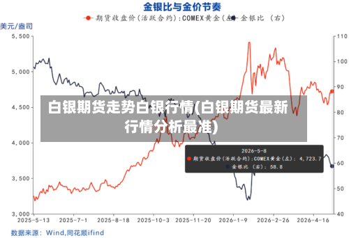 白银期货走势白银行情(白银期货最新行情分析最准)-第2张图片